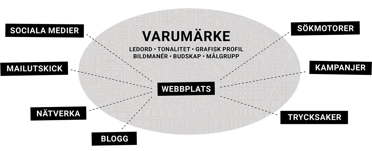 En karta av var ett varumärke bäst syns