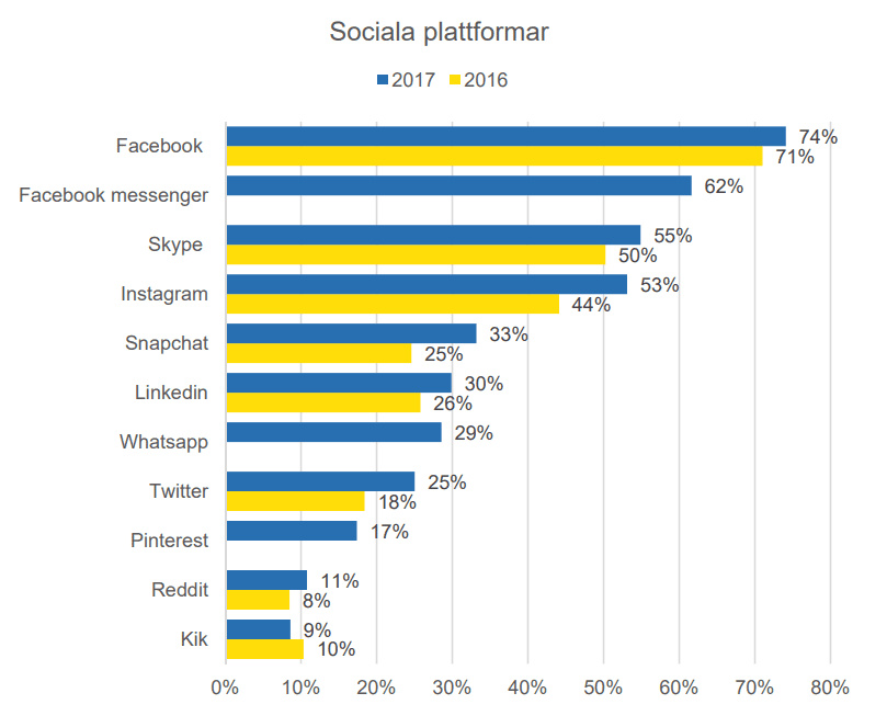 Videosamtal facebook messenger